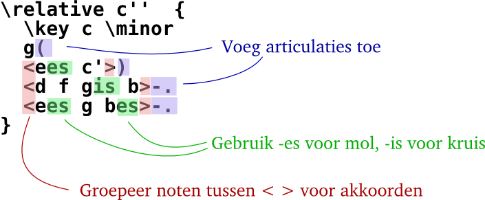 Documentation/pictures/text-input-2-annotate-nl.png