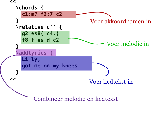 Documentation/pictures/text-input-pop-annotate-nl.png