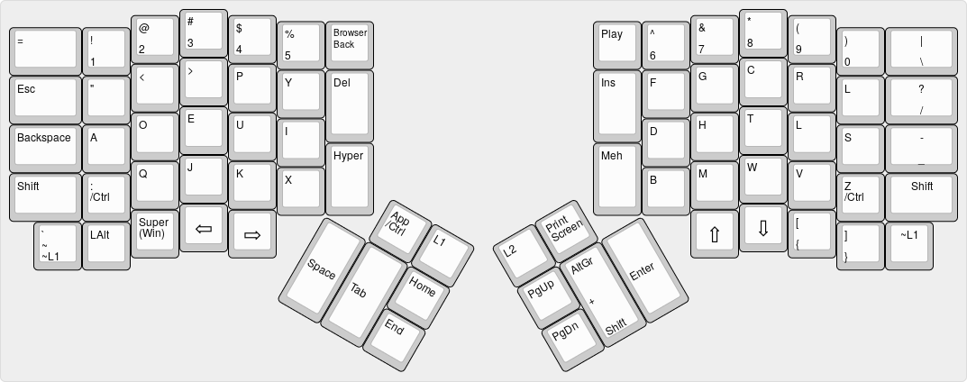 keyboard/ergodox_ez/keymaps/dvorak_intl_squisher/keyboard-layout0.png