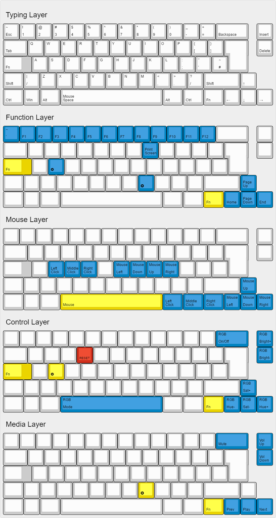 keyboards/clueboard/keymaps/magicmonty/layout.png