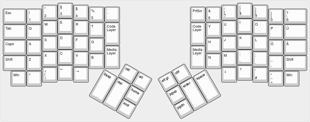 keyboards/ergodox_ez/keymaps/german-kinergo/layout.png