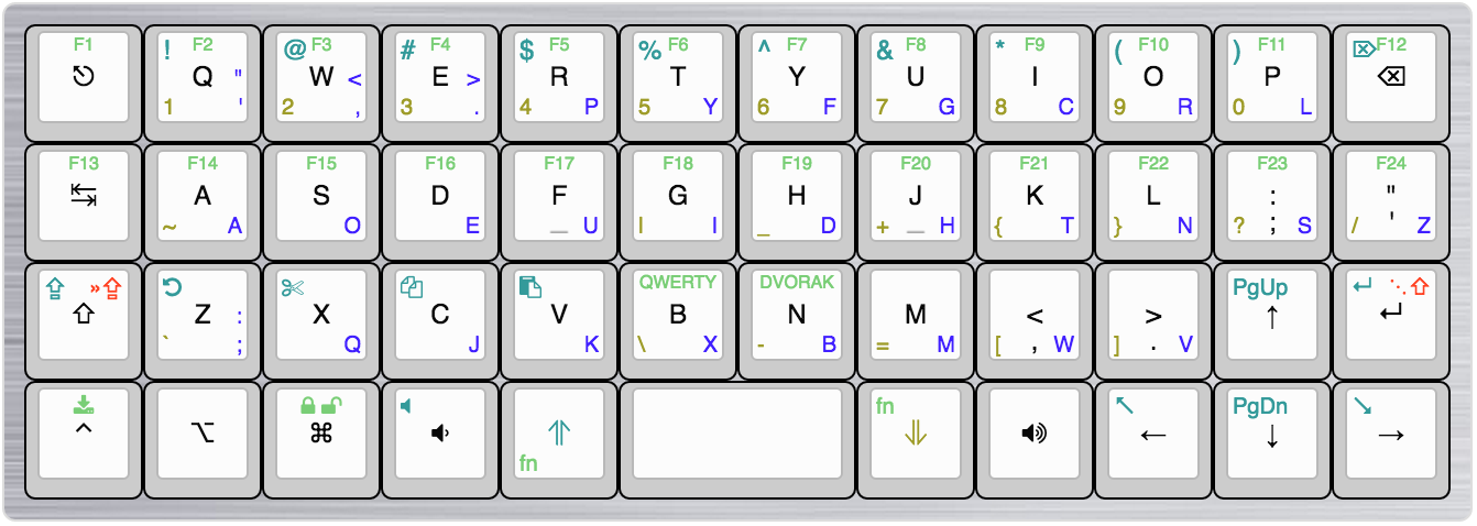 keyboards/planck/keymaps/circuit/keyboard-layout.png